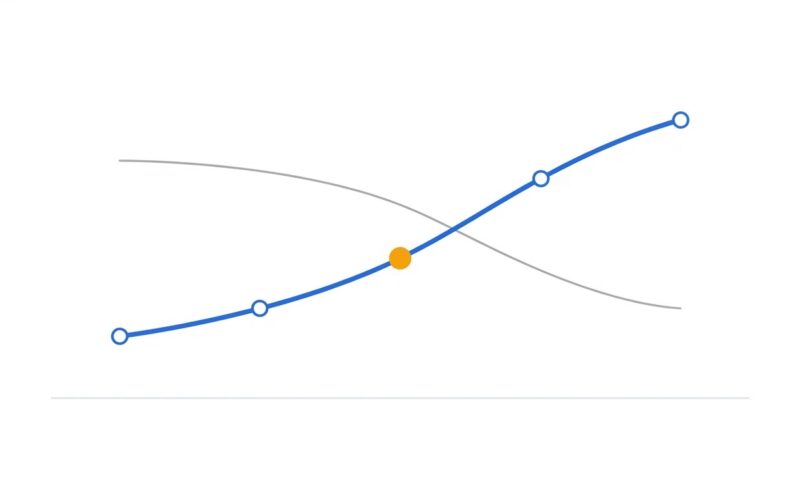 Five Signals That Tell You an Ad Creative Is Working — Before the Conversions Do